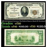1929 $20 National Currency The Federal Reserve Ban