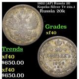 1902 (AP) Russia 20 Kopeks Silver Y# 22a.1 Grades