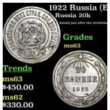 1922 Russia (Early Soviet) 20 Kopeks Silver Y# 82