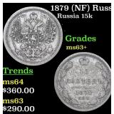1879 (NF) Russia 15 Kopeks Silver Y# 21a.2 Grades