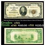 1929 $20 National Currency The Federal Reserve Ban