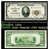 1929 $20 National Currency The Federal Reserve Ban