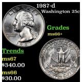 1987-d Washington Quarter 25c Grades GEM++ Unc