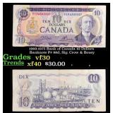 1969-1975 Bank of Canada 10 Dollars Banknote P# 88