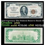 1929 $100 National Currency The Federal Reserve Ba