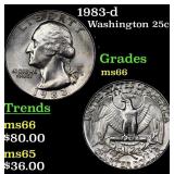 1983-d Washington Quarter 25c Grades GEM+ Unc