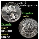 1987-d Washington Quarter 25c Grades GEM++ Unc