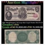 1880 $5 Large Size Legal Tender Note 'WoodChopper'