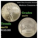 2006-P Ben Franklin Scientist Modern Commem Dollar