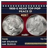 1935-s Peace Dollar Near Top Pop $1 ms66+ SEGS