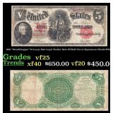 1907 $5 Large Size Legal Tender Note "WoodChopper"