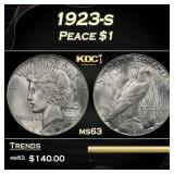 1923-s Peace Dollar $1 Grades ms63