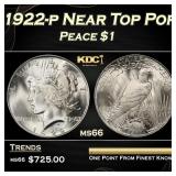 1922-p Peace Dollar Near Top Pop $1 Grades ms66