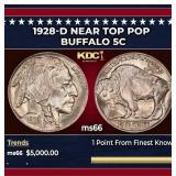 1928-d Buffalo Nickel Near Top Pop 5c ms66 SEGS