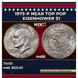 1973-p Eisenhower Dollar Near Top Pop $1 ms66 SEGS