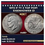 1972-p Ty 3 Eisenhower Dollar TOP POP! $1 ms66+ SE