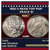 1935-s Peace Dollar Near Top Pop $1 ms66+ SEGS