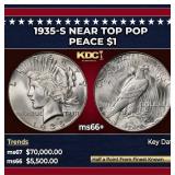 1935-s Peace Dollar Near Top Pop $1 ms66+ SEGS