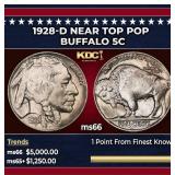 1928-d Buffalo Nickel Near Top Pop 5c ms66 SEGS