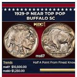 1929-p Buffalo Nickel Near Top Pop 5c ms67 SEGS