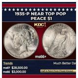 1935-p Peace Dollar Near Top Pop $1 ms66+ SEGS
