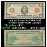 1914 $20 Large Size Blue Seal Federal Resrve Note