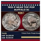 1925-p Buffalo Nickel Near Top Pop 5c ms66+ SEGS