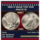 1935-p Peace Dollar Near Top Pop $1 ms66+ SEGS