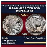 1928-p Buffalo Nickel Near Top Pop 5c ms67 SEGS