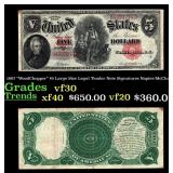 1907 $5 Large Size Legal Tender Note "WoodChopper"