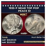1935-p Peace Dollar Near Top Pop $1 ms66+ SEGS
