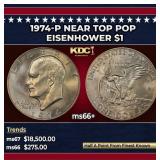 1974-p Eisenhower Dollar Near Top Pop $1 ms66+ SEG