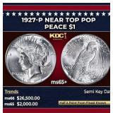 1927-p Peace Dollar Near Top Pop $1 ms65+ SEGS