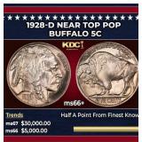 1928-d Buffalo Nickel Near Top Pop 5c ms66+ SEGS