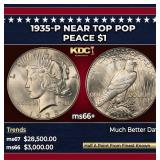 1935-p Peace Dollar Near Top Pop $1 ms66+ SEGS