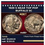 1929-s Buffalo Nickel Near Top Pop 5c ms66+ SEGS