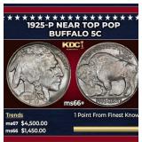 1925-p Buffalo Nickel Near Top Pop 5c ms66+ SEGS