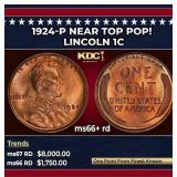1924-p Lincoln Cent Near Top Pop! 1c ms66+ rd SEGS