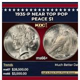 1935-p Peace Dollar Near Top Pop $1 ms66+ SEGS