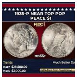 1935-p Peace Dollar Near Top Pop $1 ms66+ SEGS