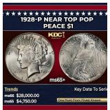 1928-p Peace Dollar Near Top Pop $1 ms65+ SEGS