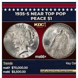1935-s Peace Dollar Near Top Pop $1 ms66+ SEGS