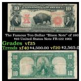 The $10 United States Note Famous Ten-Dollar "Biso
