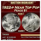 1922-p Peace Dollar Near Top Pop $1 ms66+ SEGS