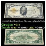 1928 $10 Gold Certificate Signatures Woods/Mellon