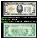 1928 $20 Gold Certificate FR-2402 Woods/Mellon Gra
