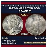 1927-p Peace Dollar Near Top Pop $1 ms65+ SEGS