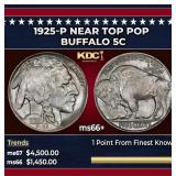 1925-p Buffalo Nickel Near Top Pop 5c ms66+ SEGS