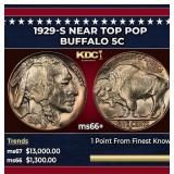 1929-s Buffalo Nickel Near Top Pop 5c ms66+ SEGS