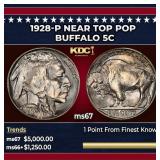 1928-p Buffalo Nickel Near Top Pop 5c ms67 SEGS